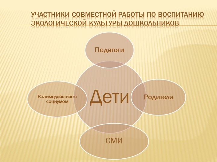 Презентация по формированию экологической культуры
