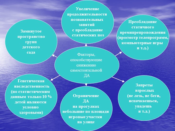 Самостоятельная двигательная деятельность детей в условиях ограниченного пространств