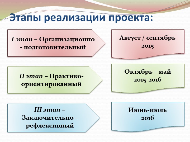Презентация на тему: "Детское экспериментирование"