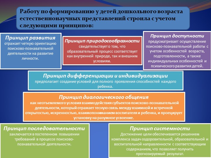 Презентация на тему: "Детское экспериментирование"