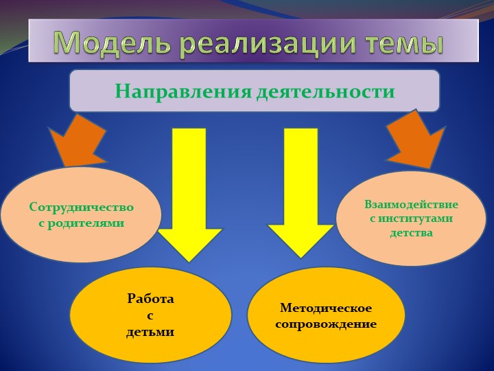 Презентация на тему: "Детское экспериментирование"