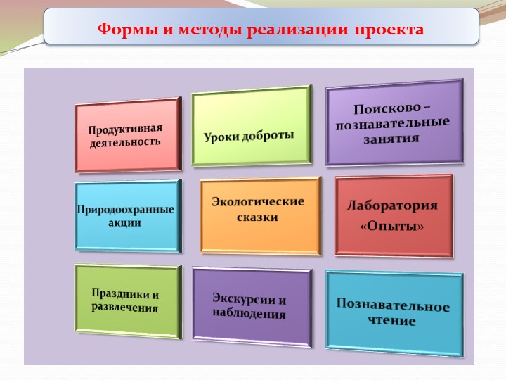 Презентация на тему: "Детское экспериментирование"