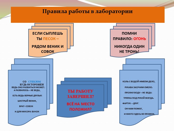 Презентация на тему: "Детское экспериментирование"
