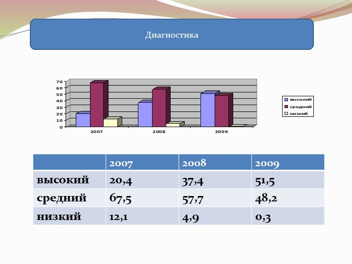Презентация на тему: "Детское экспериментирование"
