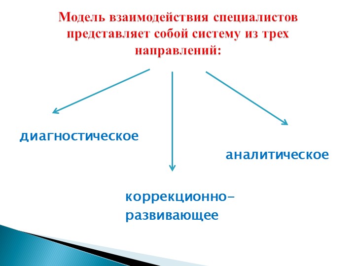 ПрВзаимодействие учителя-дефектолога и воспитателей в дошкольном учреждении компенсирующего вида для детей с нарушением зрения.