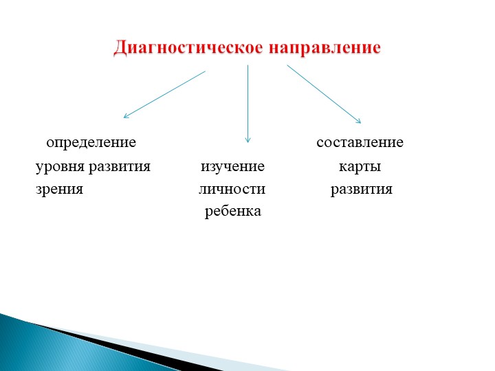 ПрВзаимодействие учителя-дефектолога и воспитателей в дошкольном учреждении компенсирующего вида для детей с нарушением зрения.
