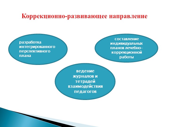 ПрВзаимодействие учителя-дефектолога и воспитателей в дошкольном учреждении компенсирующего вида для детей с нарушением зрения.