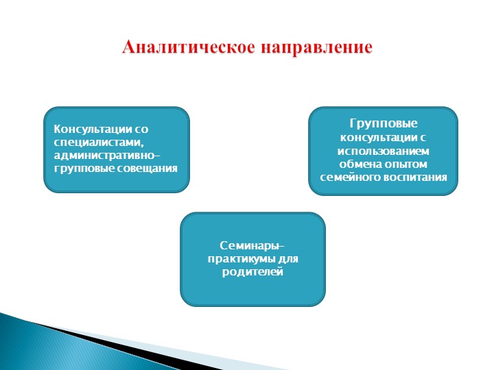 ПрВзаимодействие учителя-дефектолога и воспитателей в дошкольном учреждении компенсирующего вида для детей с нарушением зрения.