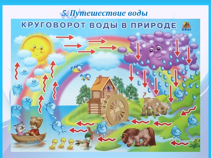 Презентация по формированию целостности картины мира " Мир воды"