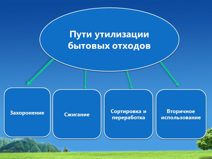 Презентация по экологическому воспитанию
