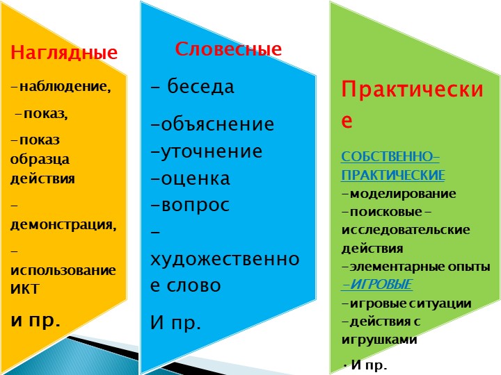 Занятие в школе молодого воспитателя "Методы и приёмы"