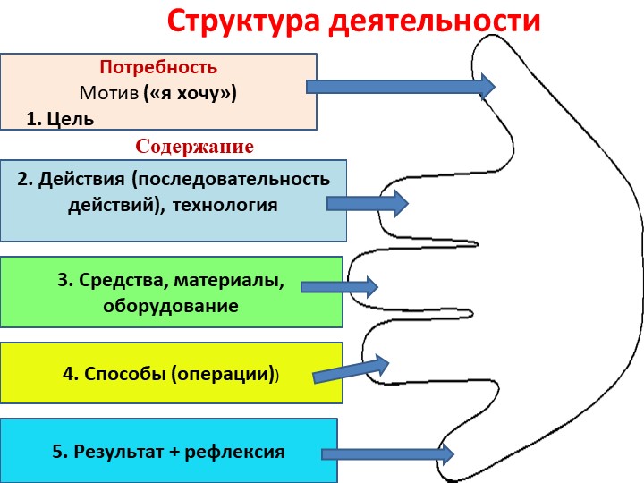 Занятие в школе молодого воспитателя "Методы и приёмы"