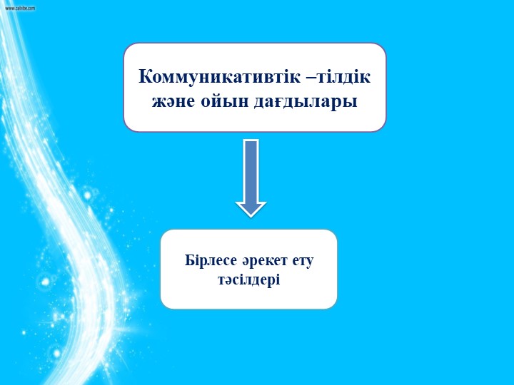 Мектепке дейінгі бала тәрбиесіндегі ойын –қойылымдары (драматизация)