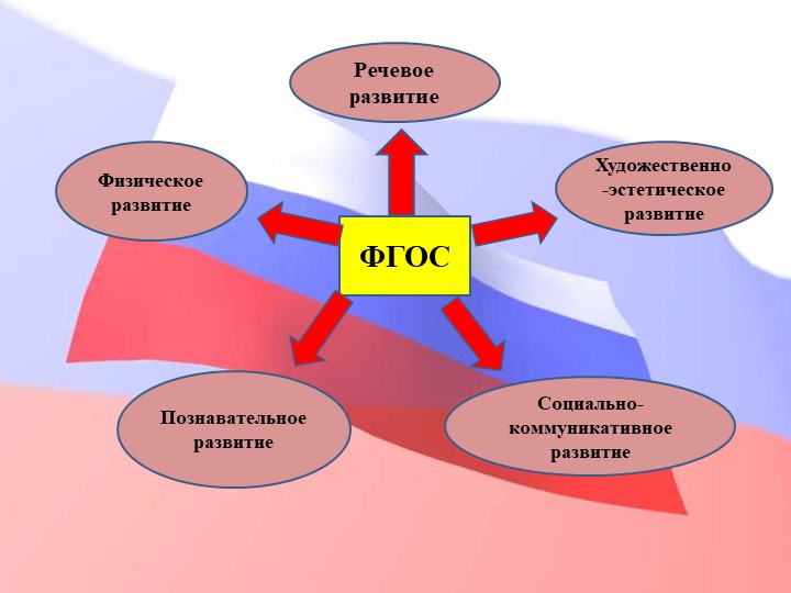 Педагогический совет "Нравственно-патриотическое воспитание дошкольников"+ презентация
