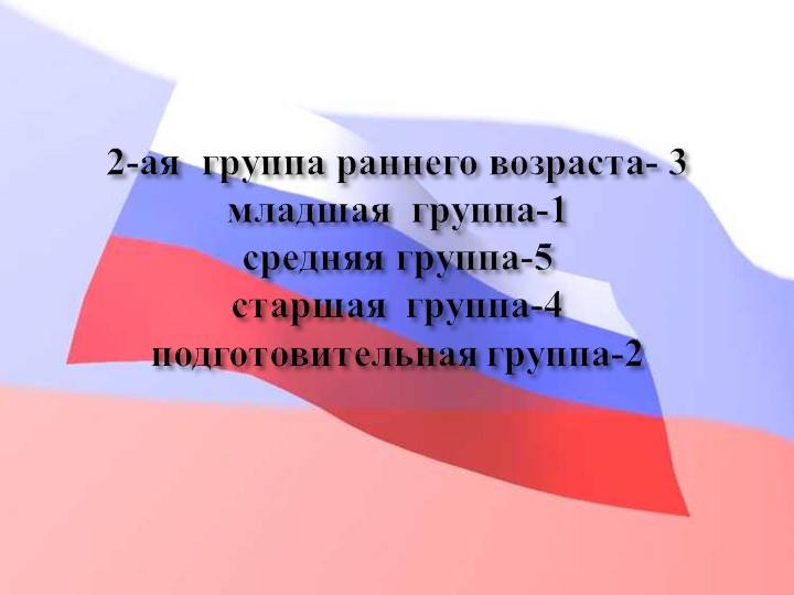 Педагогический совет "Нравственно-патриотическое воспитание дошкольников"+ презентация