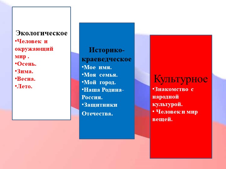 Педагогический совет "Нравственно-патриотическое воспитание дошкольников"+ презентация