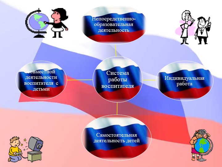 Педагогический совет "Нравственно-патриотическое воспитание дошкольников"+ презентация