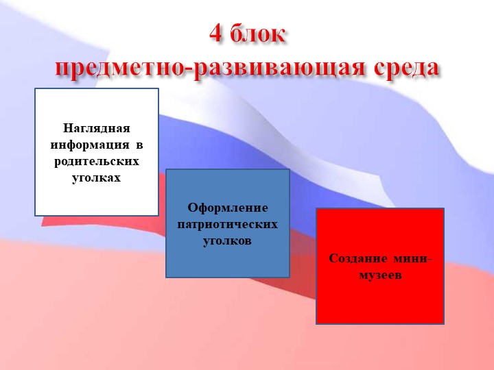 Педагогический совет "Нравственно-патриотическое воспитание дошкольников"+ презентация