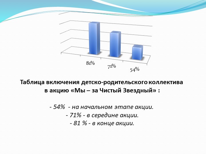 Презентация детско - взрослого проекта "За чистый Звёздный" в МБДОУ Детский сад "Звёздочка" ЗАТО Звёздный 2015 -2016 уч. год