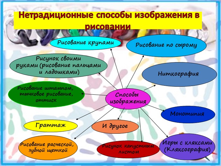 Художественно-эстетическое развитие дошкольников через нетрадиционные средства изодеятельности.