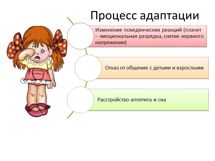 Презентация для родителей "Адаптация ребенка к детскому саду"