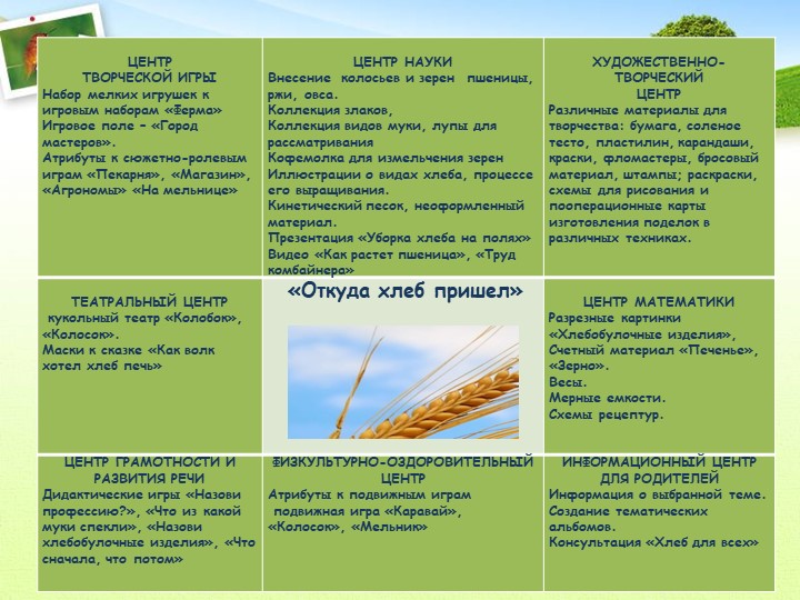 Проект "Откуда хлеб пришел"