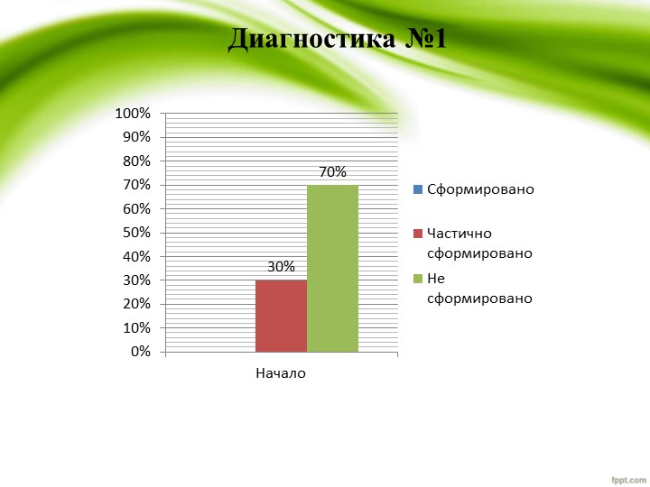 Презентация по проекту "Удивительные муравьишки"
