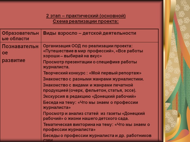 Презентация на тему: "Юный журналист для детей старшего дошкольного возраста.