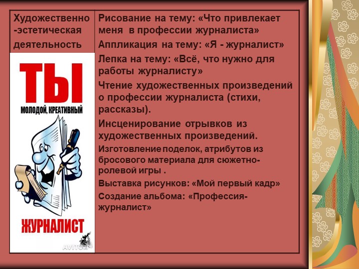 Презентация на тему: "Юный журналист для детей старшего дошкольного возраста.