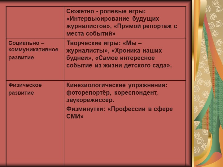Презентация на тему: "Юный журналист для детей старшего дошкольного возраста.