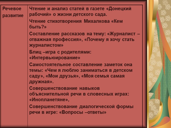 Презентация на тему: "Юный журналист для детей старшего дошкольного возраста.