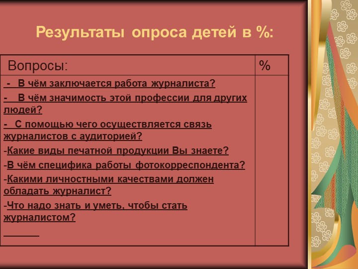 Презентация на тему: "Юный журналист для детей старшего дошкольного возраста.
