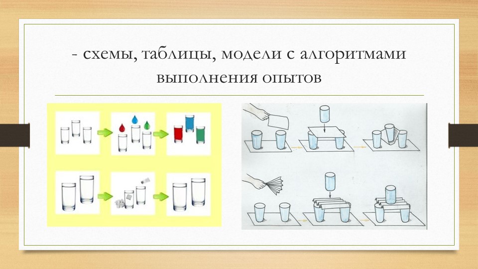 Схемы проведения опытов. Схемы таблицы модели с алгоритмами выполнения опытов. Модели с алгоритмами выполнения опытов. Алгоритм выполнения опытов в детском саду схемы.