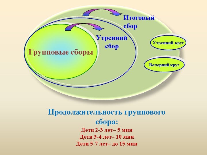 Презентация " Утренний круг друзей"