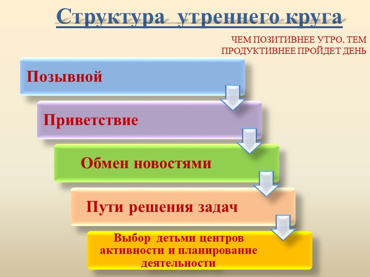 Презентация " Утренний круг друзей"