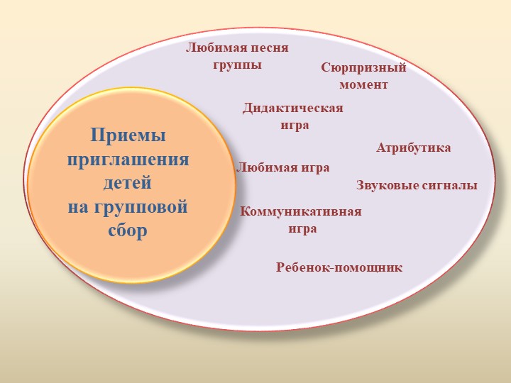 Презентация " Утренний круг друзей"