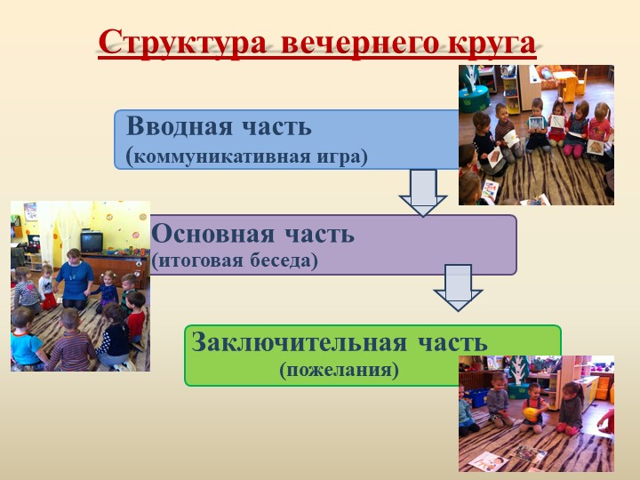Презентация " Утренний круг друзей"