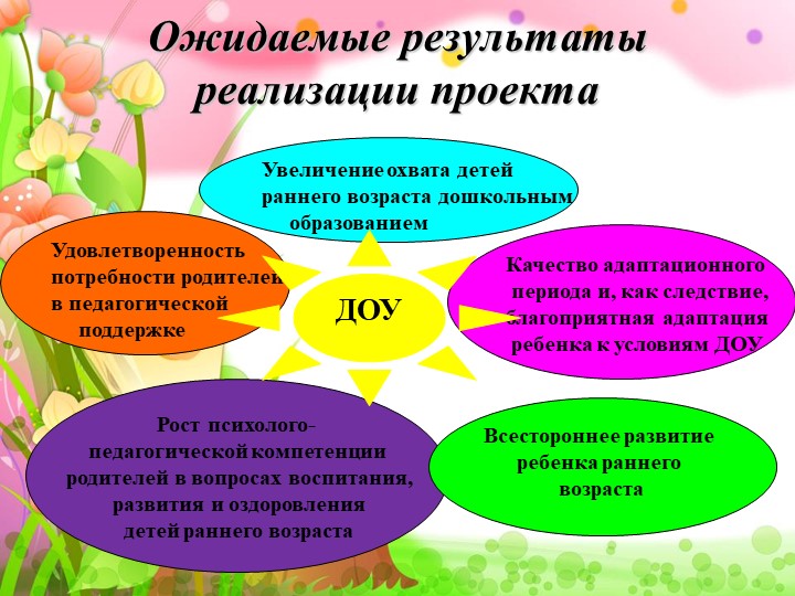Проект на тему "семейные садики"
