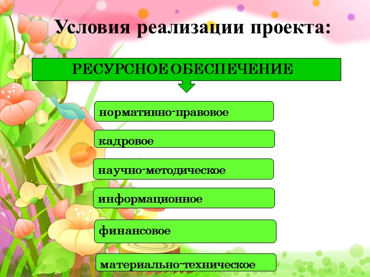 Проект на тему "семейные садики"