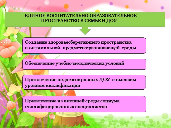 Проект на тему "семейные садики"
