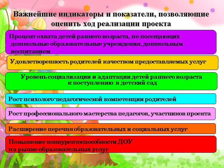Проект на тему "семейные садики"