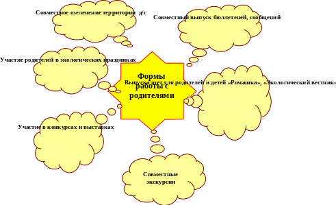 Shape2