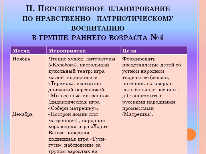 Проект по нравственно-патриотическому воспитанию