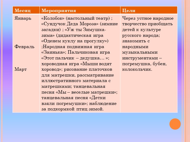 Проект по нравственно-патриотическому воспитанию