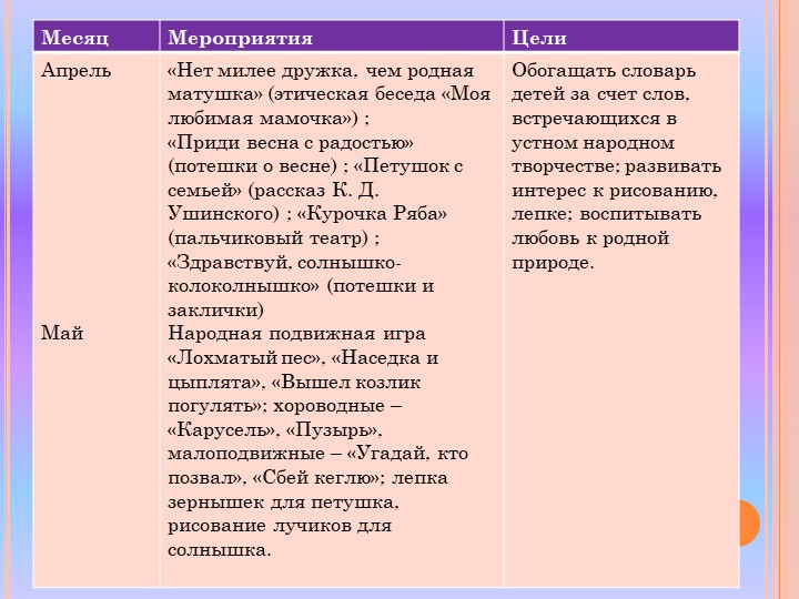 Проект по нравственно-патриотическому воспитанию