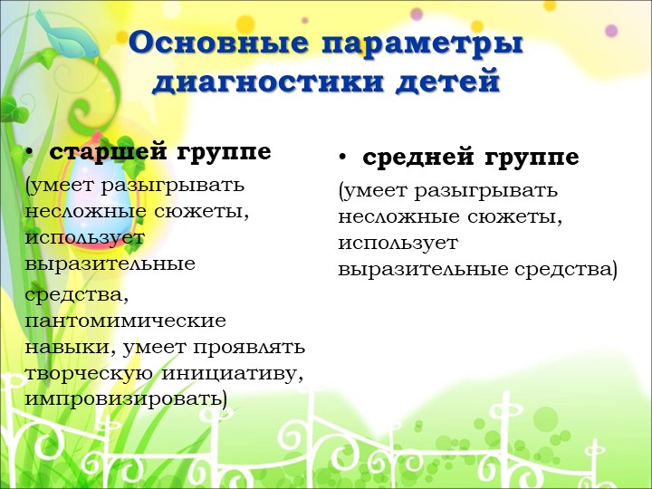 Презентация на тему "Театрализованная деятельность в коммуникативном и речевом развитии дошкольников в контексте ФГОС"