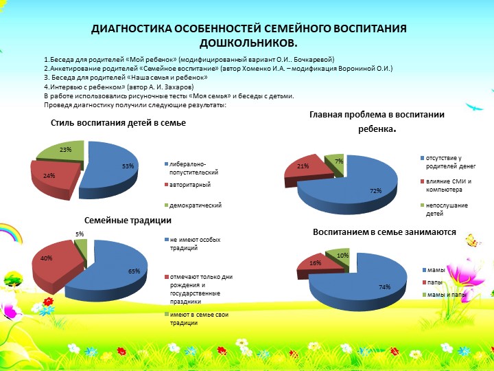 Презентация проекта "Успешный родитель"