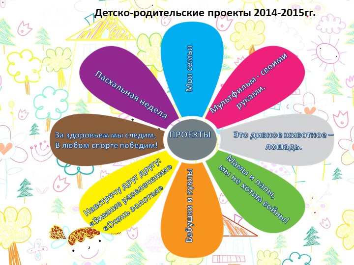 Презентация проекта "Успешный родитель"