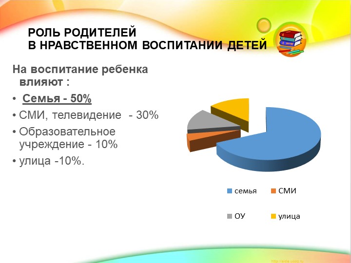 Презентация на тему "Роль родителей в нравственном воспитании детей"