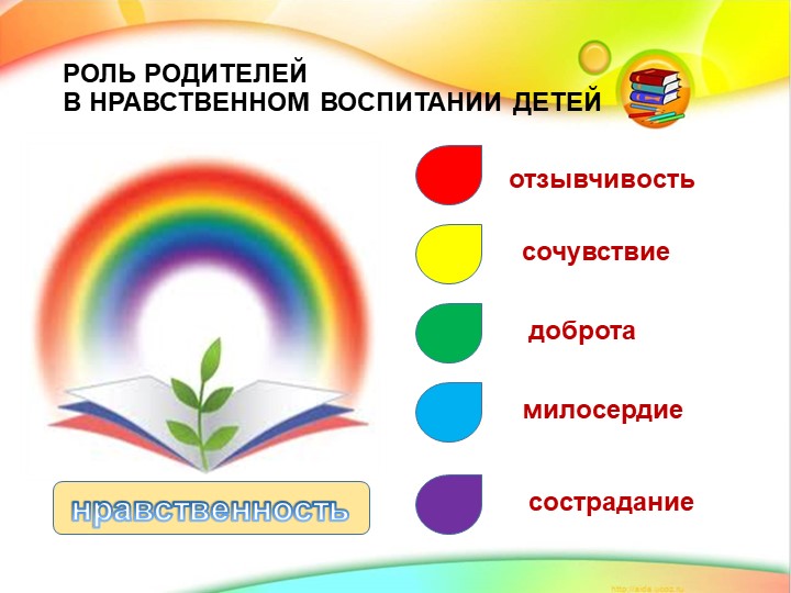 Презентация на тему "Роль родителей в нравственном воспитании детей"